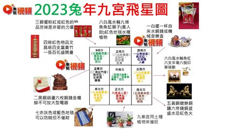 2023風水蘇民峰門口地毯|2023風水佈局！9大方位擺設旺桃花、催財運、家宅安。